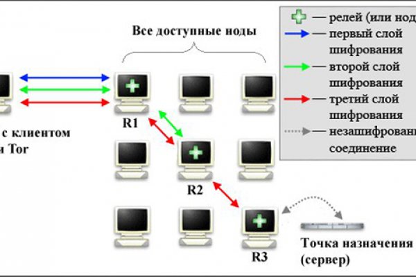 Kraken ссылка на сайт тор браузере