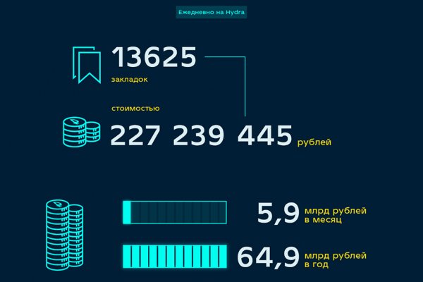 Купить мефедрон телеграм