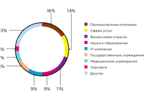 Omgomgomg ссылка omg рабочая