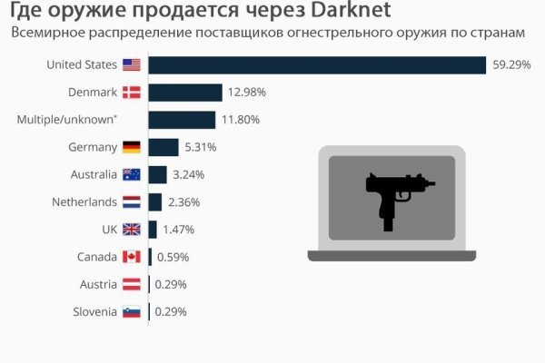 Официальная ссылка kraken kra.mp