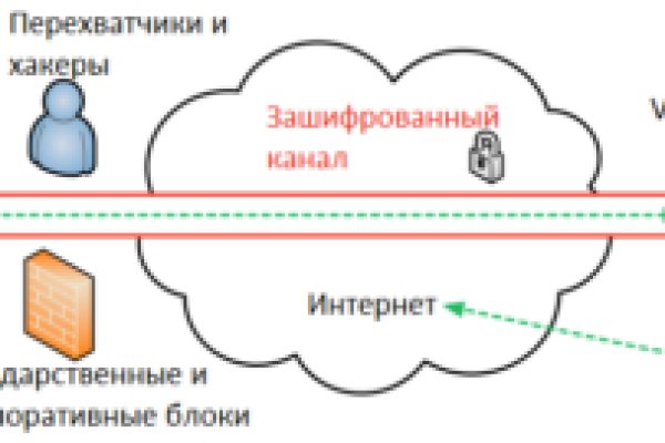 Сайт крамп официальный ссылка онион