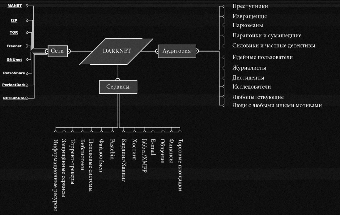 Kraken доступ зеркала